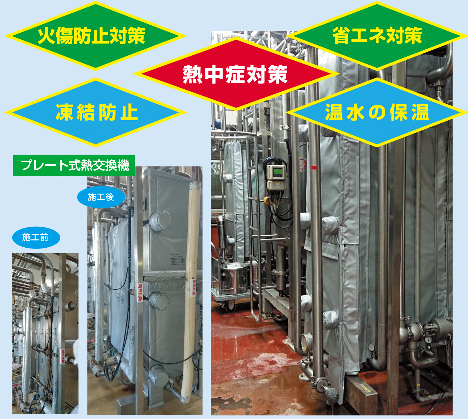 プレート式熱交換機・スチームユニット他 耐熱用ホットカバー取付工事